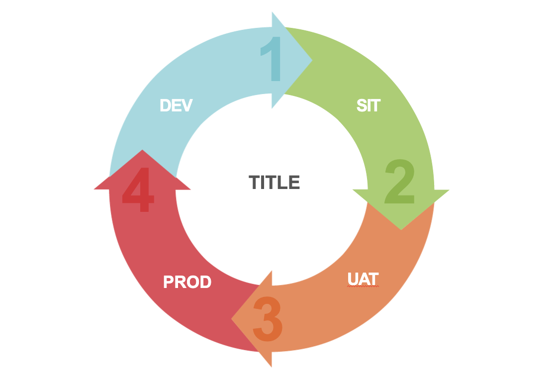 cycle
